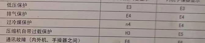 宣化空调电话在哪里找